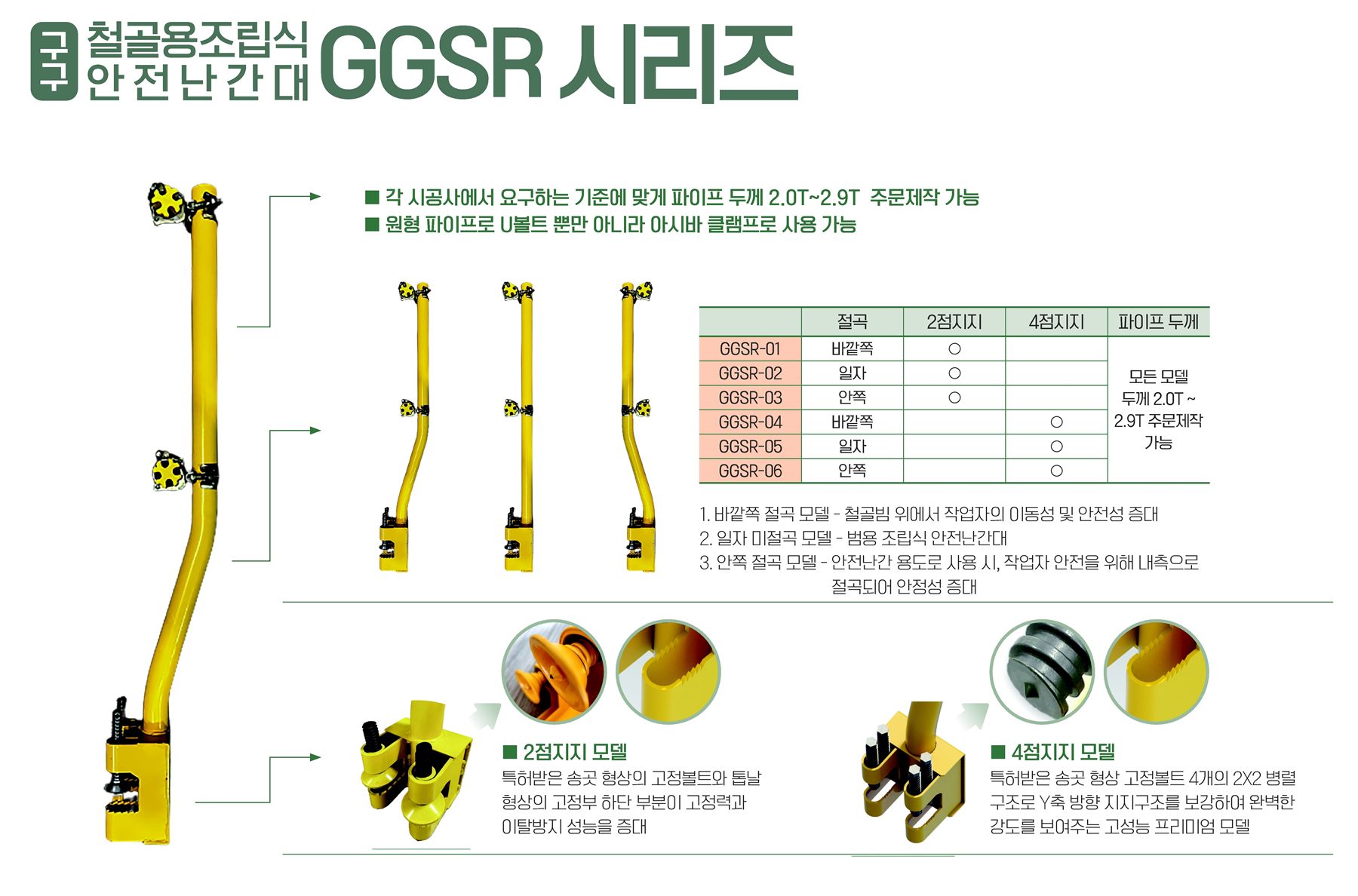 GGSR 시리즈 모델 구성과 고정부 상세